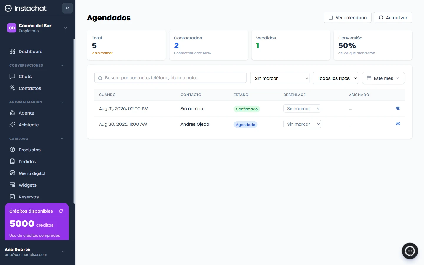 Los agendados, con su desenlace y los cuatro números de arriba