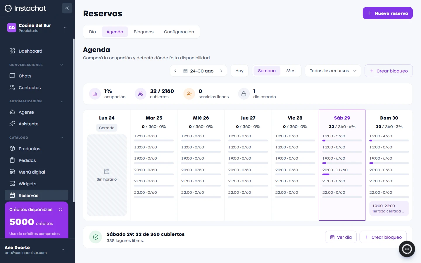 La agenda semanal: lo que viene, de un vistazo